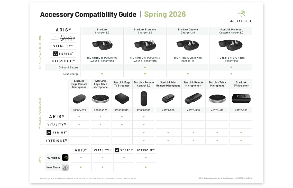 Audibel Accessory Guide