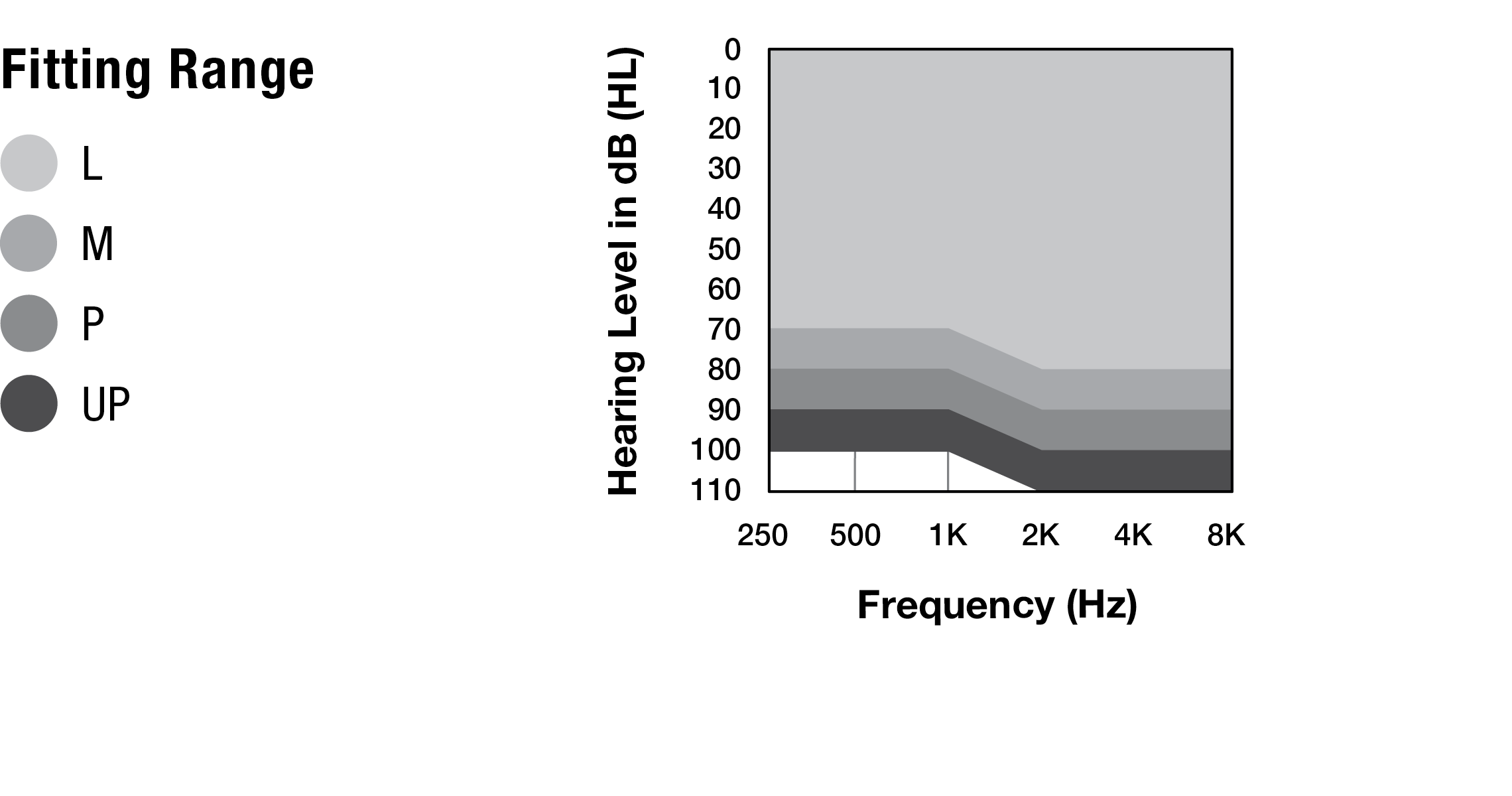 RIC 312 Custom Cased fitting range chart